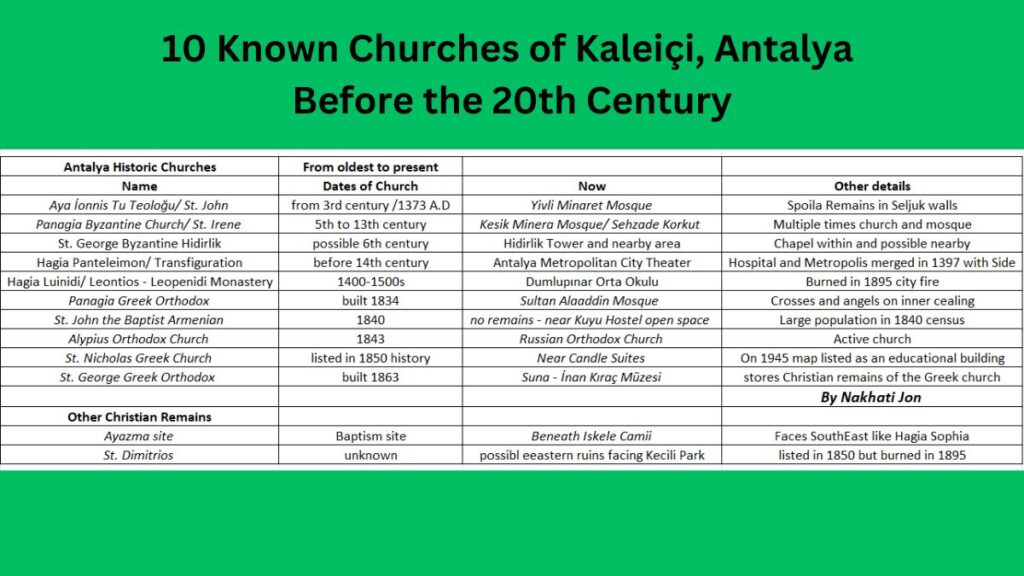 10 known churches of Kaleici Antalya