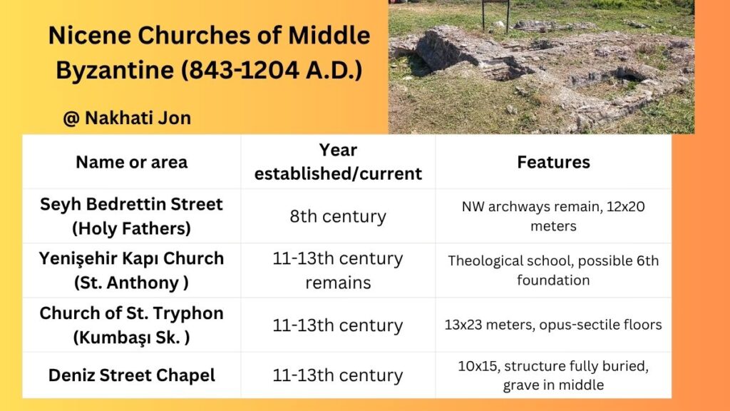 List of Middle Byzantine Churches of Nicaea