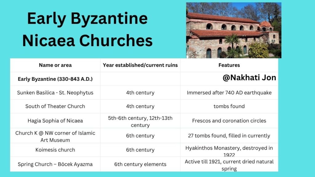 Early Byzantine churches of Nicaea