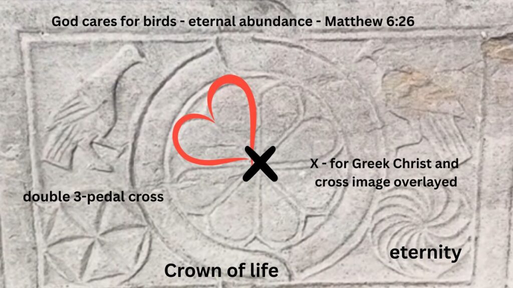 Church marble from Nicaea and the meanings behind the symbols.