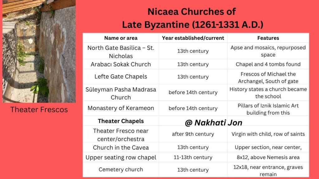List of Nicaea Churches from the Late Byzantine time.