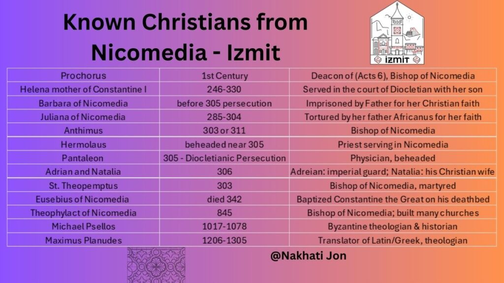 Known Christians from Nicomedia